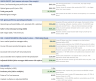 Optometry Practice Acquisition & SBA Underwriting Financial Model (Excel + Google Sheets)
