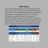 Fine Dining Restaurant Management Tracker | Excel KPI Dashboard | Daily Sales, Inventory, Accounts, Suppliers & Staff