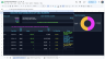 Employee ESOP & Options Vesting Administrator - Google Sheet