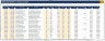 Purchase Order Management System (Microsoft Excel)