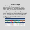 Real Estate Agency Management Tracker | Excel KPI Dashboard | Properties, Sales, Rentals, Clients & Commission Tracking