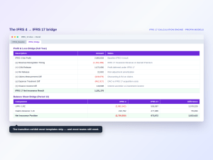 IFRS 17 Calculation Engine — GMM Excel Model (CSM, Risk Adjustment, LRC/LIC, IFRS 4 Bridge)