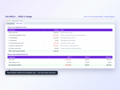IFRS 17 Calculation Engine — GMM Excel Model (CSM, Risk Adjustment, LRC/LIC, IFRS 4 Bridge)