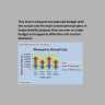 Construction Cost Control Dashboard (Excel)