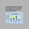 Construction Cost Control Dashboard (Excel)