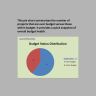 Construction Cost Control Dashboard (Excel)