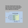 Construction Cost Control Dashboard (Excel)