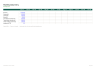 SME KPI Dashboard