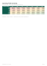 Scenario & Sensitivity Planner