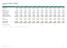 3-Statement Financial Model