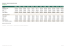 3-Statement Financial Model