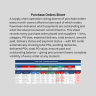 Supply Chain Management Tracker | Excel KPI Dashboard | Purchase Orders, Shipments, Inventory, Suppliers & Customers