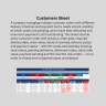 Supply Chain Management Tracker | Excel KPI Dashboard | Purchase Orders, Shipments, Inventory, Suppliers & Customers