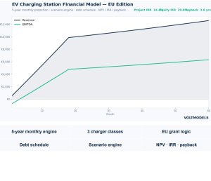 EV Charging Station Financial Model - EU Edition (Excel)