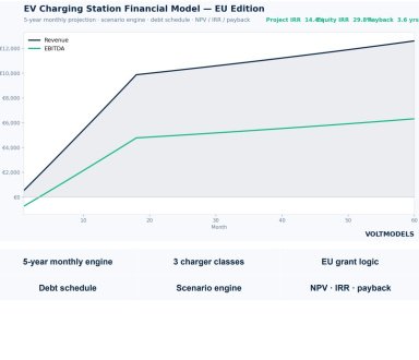 EV Charging Station Financial Model - EU Edition (Excel)