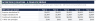 Multi-Year M&A / Merger Model — Accretion/Dilution, 5-Year Debt Schedule, PPA & EPS Bridge (Excel + Google Sheets)
