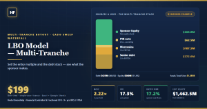 LBO Model — Multi-Tranche Leveraged Buyout (Excel + Google Sheets) | Senior/Mezz/PIK · Cash Sweep · MoIC, IRR & Dated XI