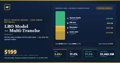 LBO Model — Multi-Tranche Leveraged Buyout (Excel + Google Sheets) | Senior/Mezz/PIK · Cash Sweep · MoIC, IRR & Dated XI