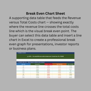 Break Even Analysis Calculator | Excel Template | Fixed Costs, Variable Costs, Profit Scenarios & Status Alert | Rs. & $