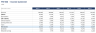 Integrated Valuation Model - ROIC, Economic Profit & DCF (Excel)