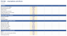 Integrated Valuation Model - ROIC, Economic Profit & DCF (Excel)