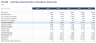 Integrated Valuation Model - ROIC, Economic Profit & DCF (Excel)