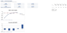 SaaS Financial Model - ARR, Unit Economics, LTV/CAC & DCF Valuation (Excel)
