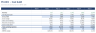SaaS Financial Model - ARR, Unit Economics, LTV/CAC & DCF Valuation (Excel)