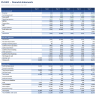 SaaS Financial Model - ARR, Unit Economics, LTV/CAC & DCF Valuation (Excel)
