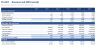 SaaS Financial Model - ARR, Unit Economics, LTV/CAC & DCF Valuation (Excel)