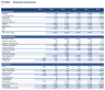 Startup Financial Model - Revenue Ramp, Reconciled Statements, ROIC & DCF (Excel)