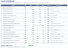 Startup Financial Model - Revenue Ramp, Reconciled Statements, ROIC & DCF (Excel)