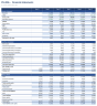 DCF Valuation Model - NOPLAT, Free Cash Flow, WACC & Continuing Value (Excel)