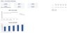 Leveraged Buyout (LBO) Model - Sources & Uses, Cash Sweep, IRR & MOIC (Excel)