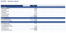 Leveraged Buyout (LBO) Model - Sources & Uses, Cash Sweep, IRR & MOIC (Excel)