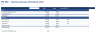 Leveraged Buyout (LBO) Model - Sources & Uses, Cash Sweep, IRR & MOIC (Excel)