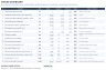 Merger Model - Accretion/Dilution, Purchase Accounting & EPS Bridge (Excel)