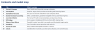 Merger Model - Accretion/Dilution, Purchase Accounting & EPS Bridge (Excel)