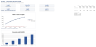 Subscription Business Model - Churn, LTV/CAC, NOPLAT & Economic Profit (Excel)