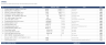 Subscription Business Model - Churn, LTV/CAC, NOPLAT & Economic Profit (Excel)