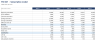 Subscription Business Model - Churn, LTV/CAC, NOPLAT & Economic Profit (Excel)
