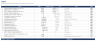 Marketplace Business Model - GMV, Take Rate, Contribution & ROIC (Excel)