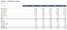 Marketplace Business Model - GMV, Take Rate, Contribution & ROIC (Excel)