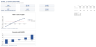 E-commerce (DTC) Model - Funnel, AOV, Contribution Margin & ROIC (Excel)