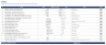 E-commerce (DTC) Model - Funnel, AOV, Contribution Margin & ROIC (Excel)