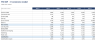 E-commerce (DTC) Model - Funnel, AOV, Contribution Margin & ROIC (Excel)