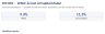 WACC & Cost of Capital Model - CAPM, Hamada Relevering & Discount Rate (Excel)