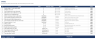 WACC & Cost of Capital Model - CAPM, Hamada Relevering & Discount Rate (Excel)