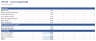 WACC & Cost of Capital Model - CAPM, Hamada Relevering & Discount Rate (Excel)