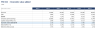 Economic Value Added (EVA) Model - NOPAT, Invested Capital, ROIC & EP (Excel)